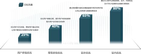 泰州专业SEO网站推广价格详解 专业SEO推广要多少钱？ | 2024年08月更新