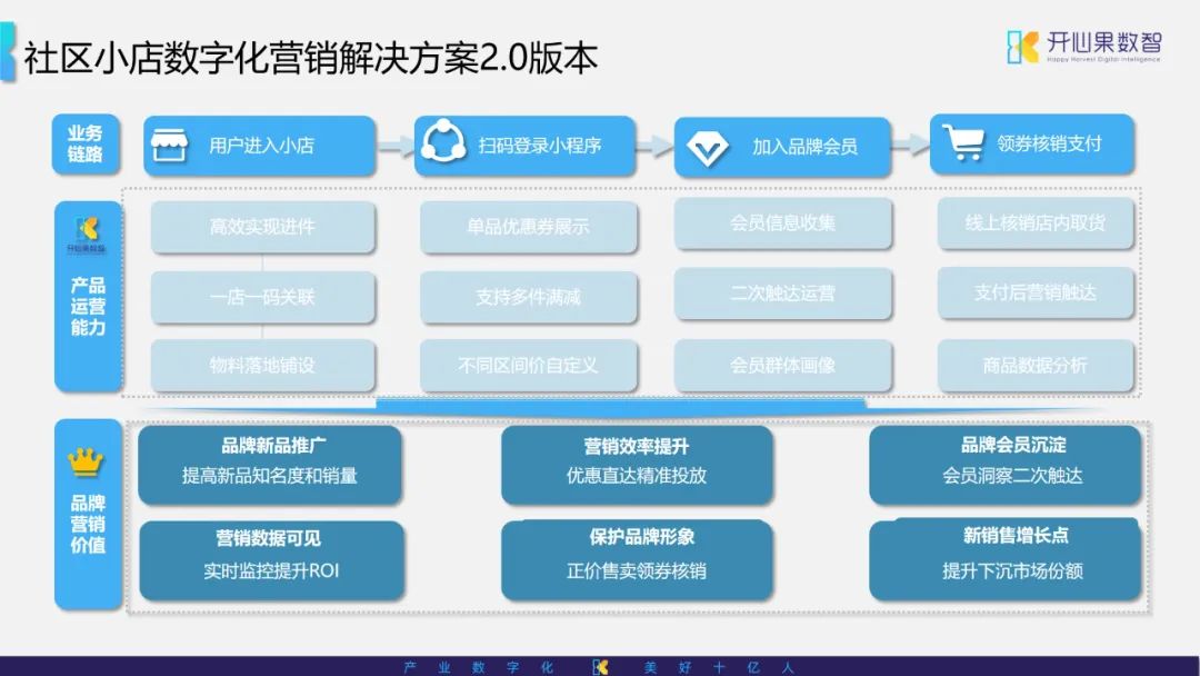 数字化营销破局存量时代,助力品牌实现产品推广